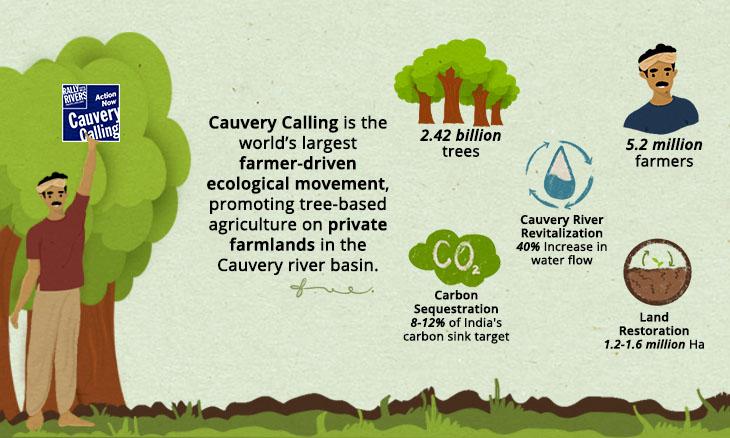 11 Things One Must Know About Cauvery Calling