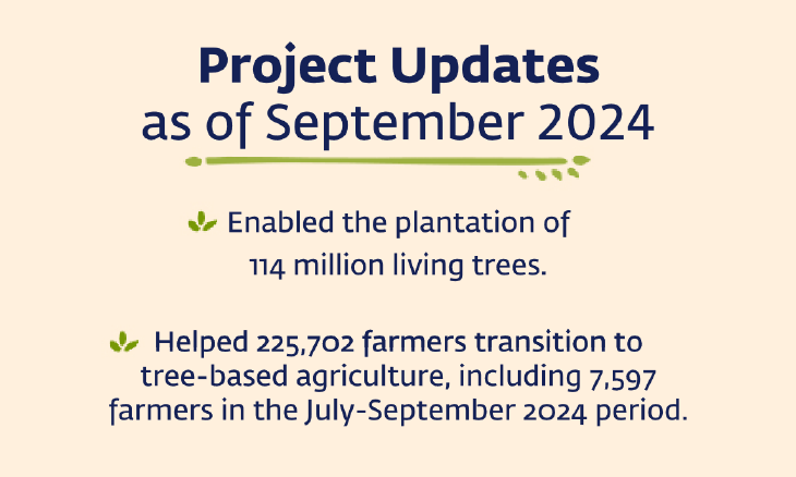 Project Updates as of September 2024