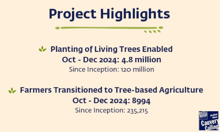 Project Highlights Dec 2024