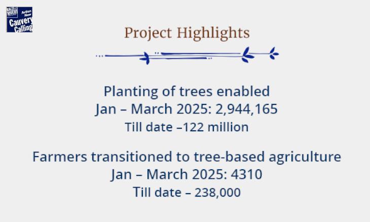 Project Highlights Mar 2025