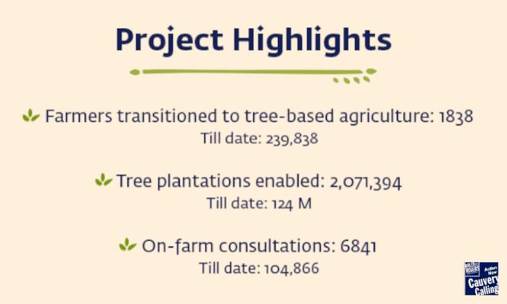 Project Highlights June 2025