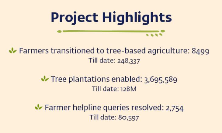 Project Highlights July - September 2025